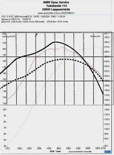 nissan200sx_vs_bmw_m52.webp