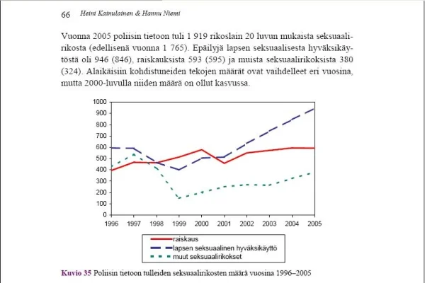 raiskaustilasto80-05.webp