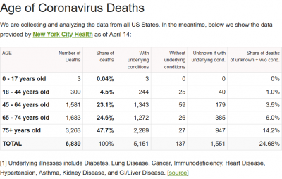 Screenshot_2020-04-17 Coronavirus Age, Sex, Demographics (COVID-19) - Worldometer.png