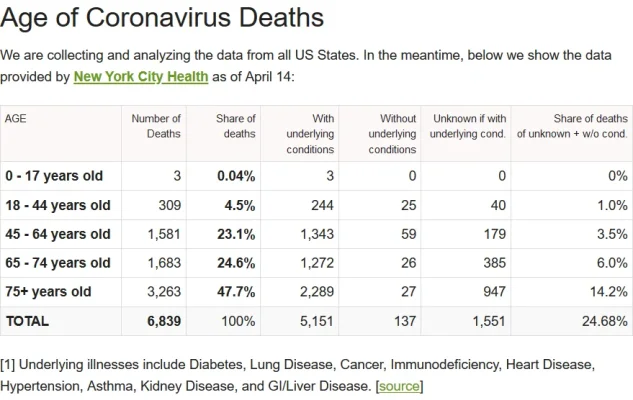 Screenshot_2020-04-17 Coronavirus Age, Sex, Demographics (COVID-19) - Worldometer.webp