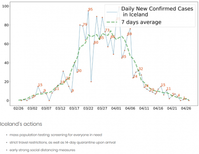 Screenshot_2020-05-04 Daily Update Winning — EndCoronavirus org(2).png