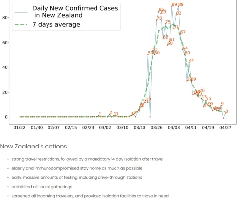 Screenshot_2020-05-04 Daily Update Winning — EndCoronavirus org(1).webp