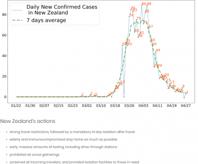 Screenshot_2020-05-04 Daily Update Winning — EndCoronavirus org(1).png