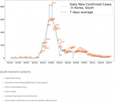 Screenshot_2020-05-04 Daily Update Winning — EndCoronavirus org.png