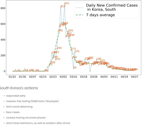 Screenshot_2020-05-04 Daily Update Winning — EndCoronavirus org.webp