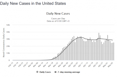 Screenshot_2020-05-07 United States Coronavirus 1,270,643 Cases and 75,532 Deaths - Worldometer.png