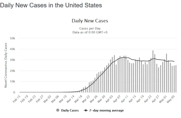 Screenshot_2020-05-07 United States Coronavirus 1,270,643 Cases and 75,532 Deaths - Worldometer.webp