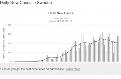 Screenshot_2020-05-08 Sweden Coronavirus 25,265 Cases and 3,175 Deaths - Worldometer(1).png