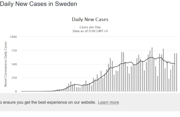 Screenshot_2020-05-08 Sweden Coronavirus 25,265 Cases and 3,175 Deaths - Worldometer(1).webp