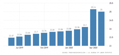 united-states-wages.png