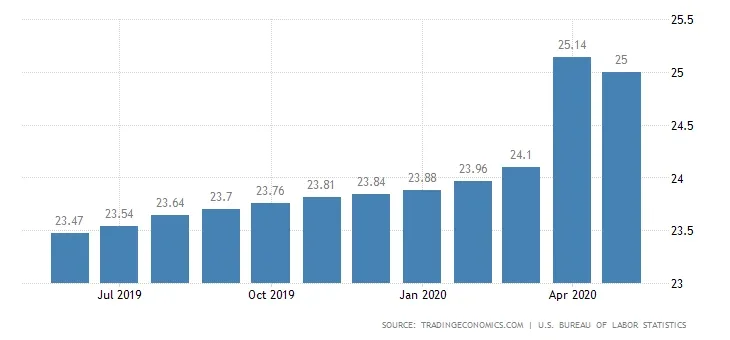 united-states-wages.webp united-states-wages.webp