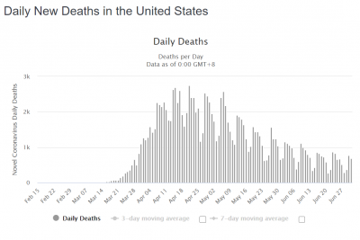 Death rate.PNG