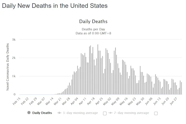 Death rate.webp