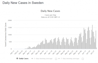 Sweden infections.PNG