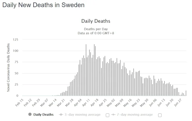 Death rate Sweden.webp