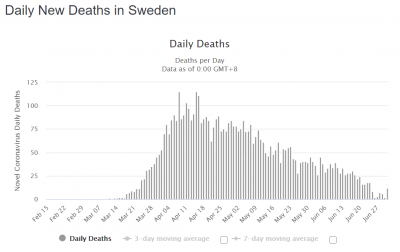 Death rate Sweden.PNG