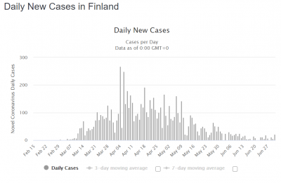 Finland infections.PNG