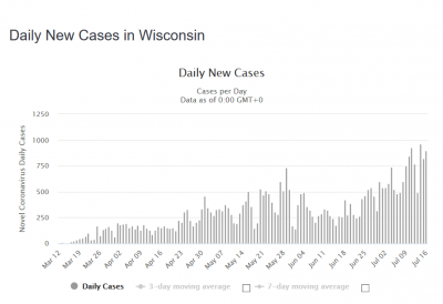 Screenshot_2020-07-17 Wisconsin Coronavirus 39,627 Cases and 831 Deaths (COVID-19 ) - Worldome...png