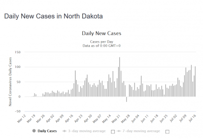 Screenshot_2020-07-17 North Dakota Coronavirus 4,668 Cases and 89 Deaths (COVID-19 ) - Worldom...png