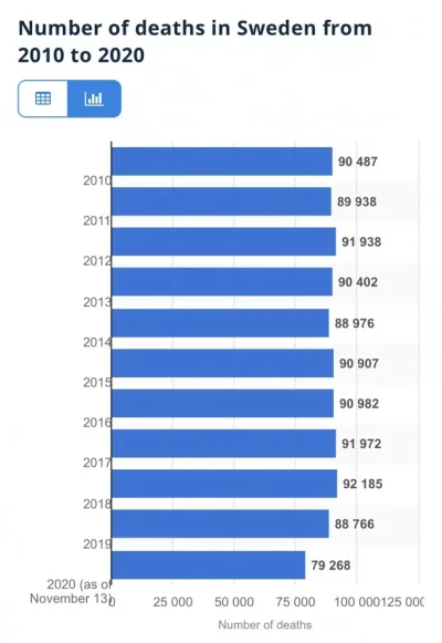 Ruotsalaisten kuolleisuus.webp