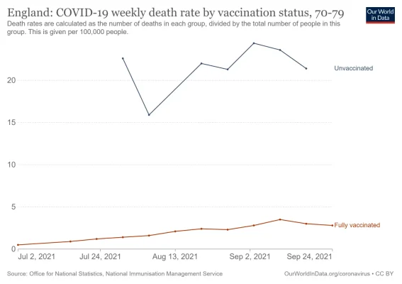 england-covid-19-mortality-rate-by-vaccination-status (7).webp