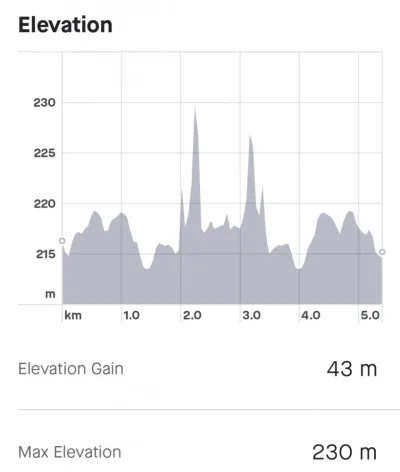 Screenshot_20211220-224730_Strava.webp Screenshot_20211220-224730_Strava.webp