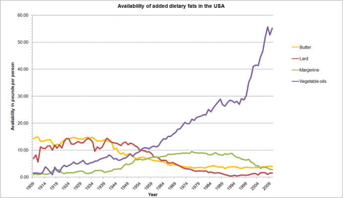 dieataryfats.png