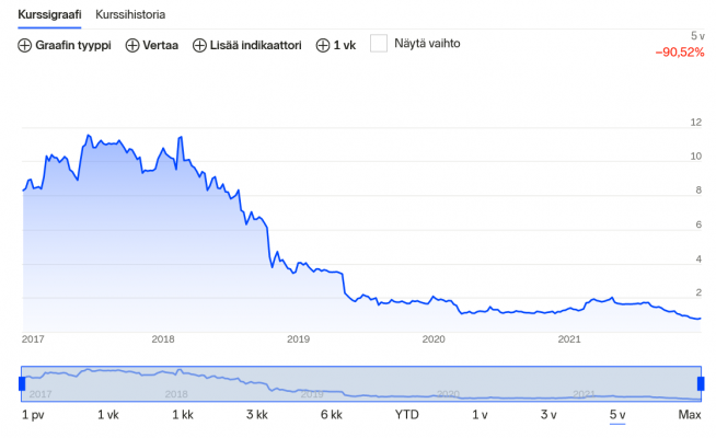 Screenshot 2021-12-24 at 10-16-39 Lehto Group Oyj (LEHTO) osake.png