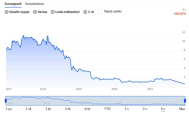 Screenshot 2021-12-24 at 10-16-39 Lehto Group Oyj (LEHTO) osake.webp