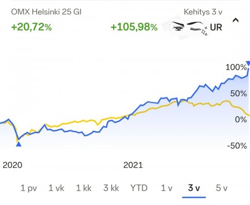 Screenshot_20220309-104349_Nordnet.jpg