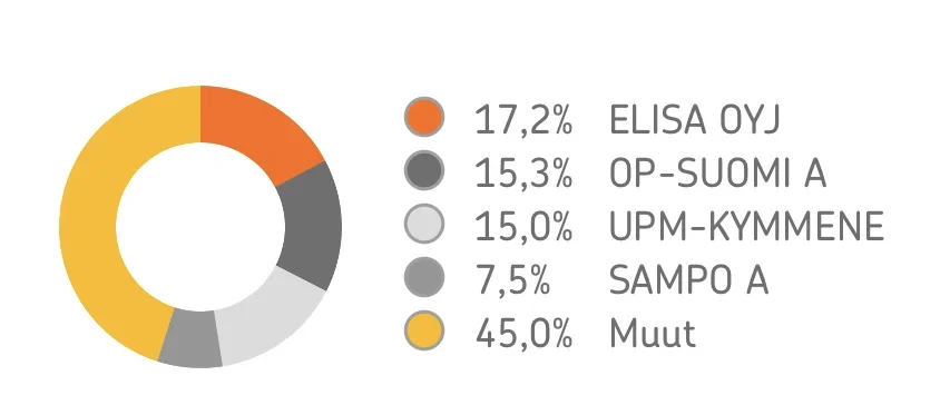Näyttökuva 2022-03-30 kello 10.12.55.webp