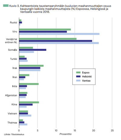 2022-06-06 13_54_59-Ulkomaalaistaustaiset pääkaupunkiseudulla_ asuminen, työllisyys ja tulot.png