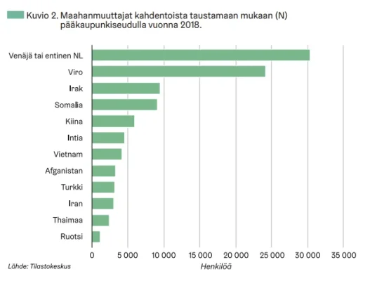2022-06-06 13_53_28-Ulkomaalaistaustaiset pääkaupunkiseudulla_ asuminen, työllisyys ja tulot.webp