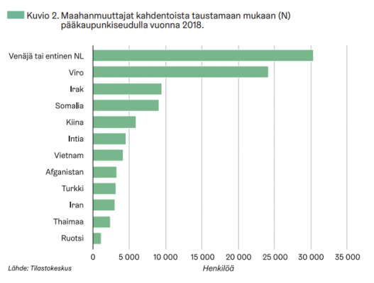 2022-06-06 13_53_28-Ulkomaalaistaustaiset pääkaupunkiseudulla_ asuminen, työllisyys ja tulot.png