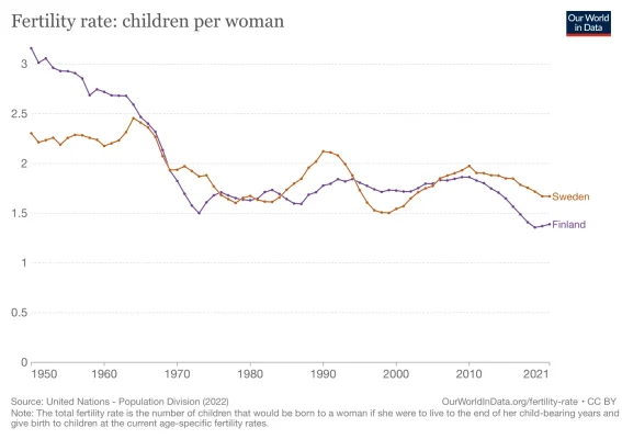 children-per-woman-UN 3.webp