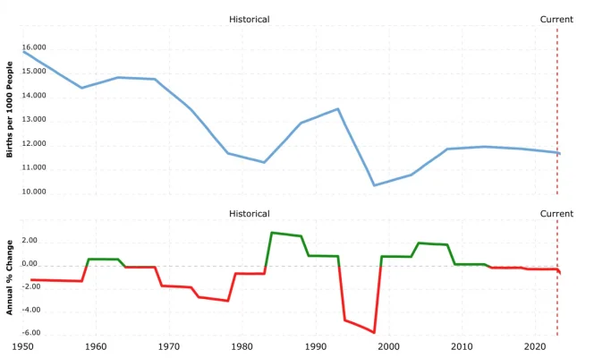 sweden-population-2023-01-27-macrotrends.webp