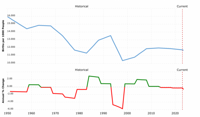 sweden-population-2023-01-27-macrotrends.png