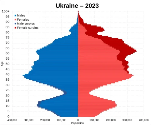 Ukraine_2023_population_pyramid.svg.webp Ukraine_2023_population_pyramid.svg.webp