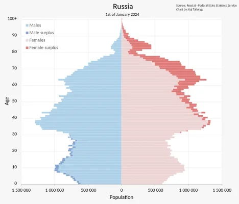 Russia_Population_Pyramid.svg.webp Russia_Population_Pyramid.svg.webp