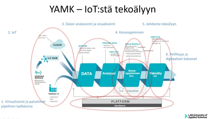 Data_pipeline_ja_kurssit.webp