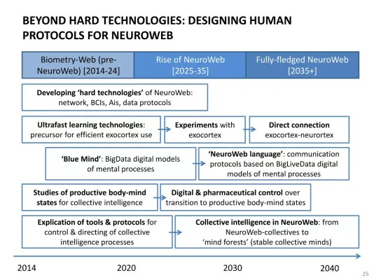 NeuroWeb-Roadmap-Results-of-Foresight-Call-for-Action-25-2048.webp