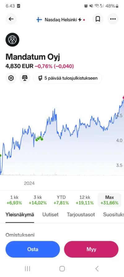 Screenshot_20250208_064340_Nordnet.webp