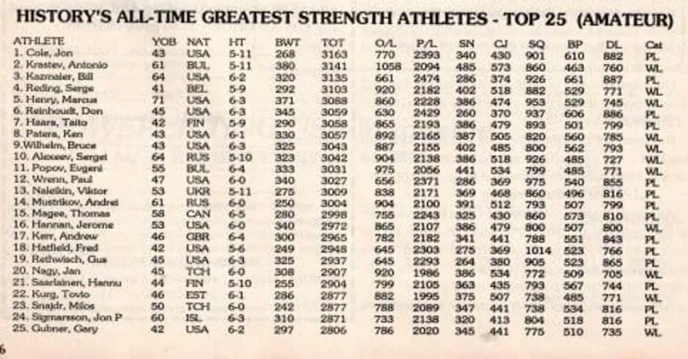 History's All-Time Greatest Strength Athletes - Top 25 (Amateur).webp