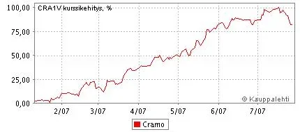 Cramo.webp