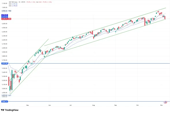 s&P500.webp