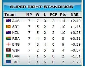 Kriketin WC 2007.webp