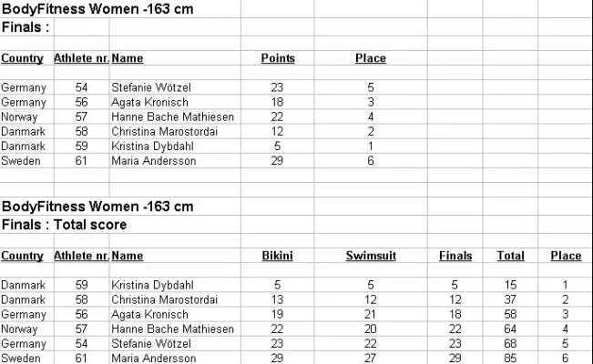 loaded08results02.webp