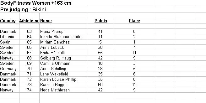 loaded08results03.webp