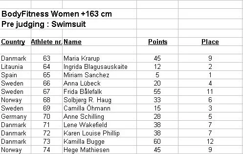 loaded08results04.webp