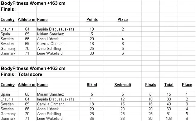 loaded08results05.webp